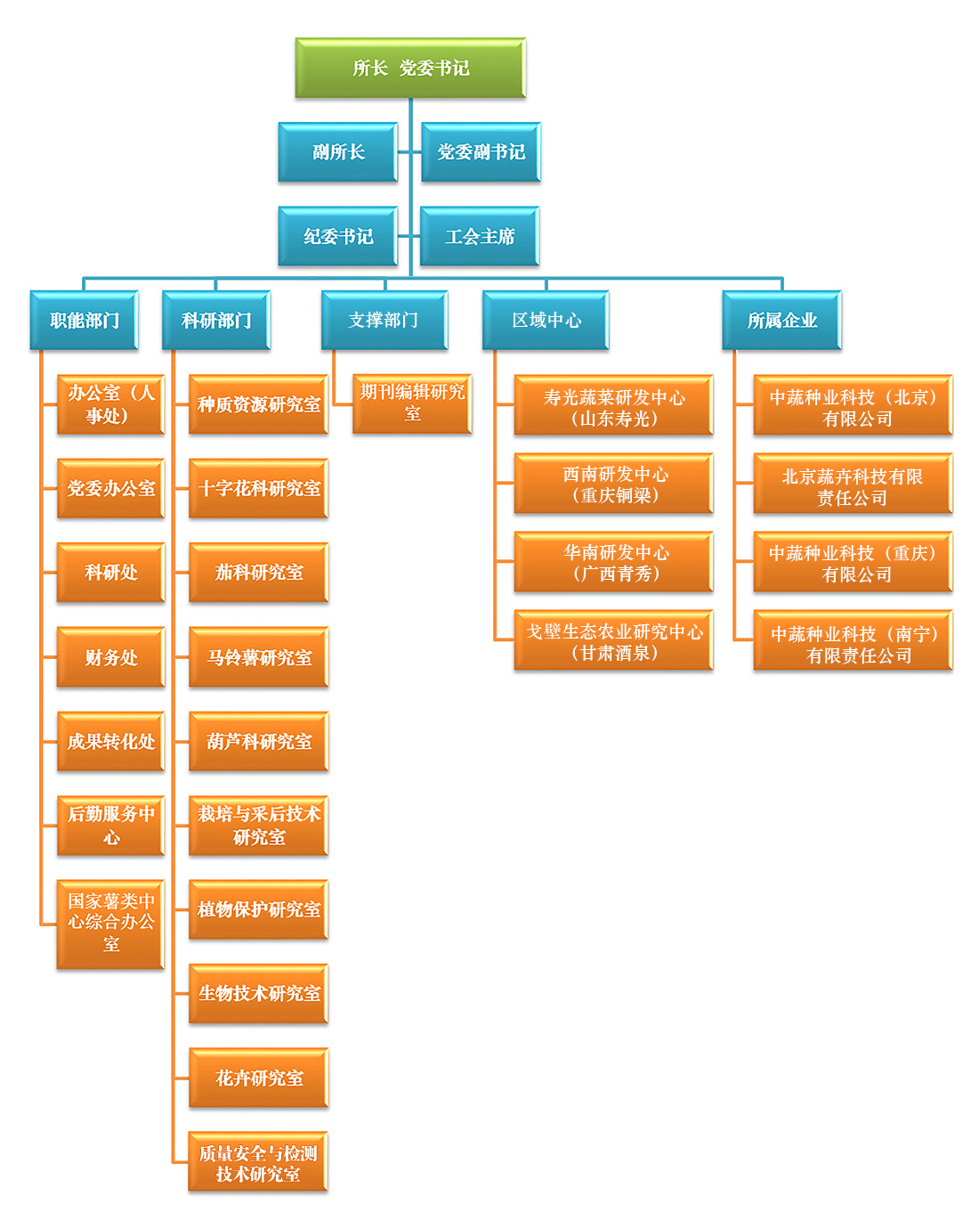 组织架构图.jpg